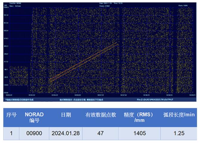 长春人卫站在吉林1.2m近红外非合作目标激光测距平台上完成极限探测指标验证