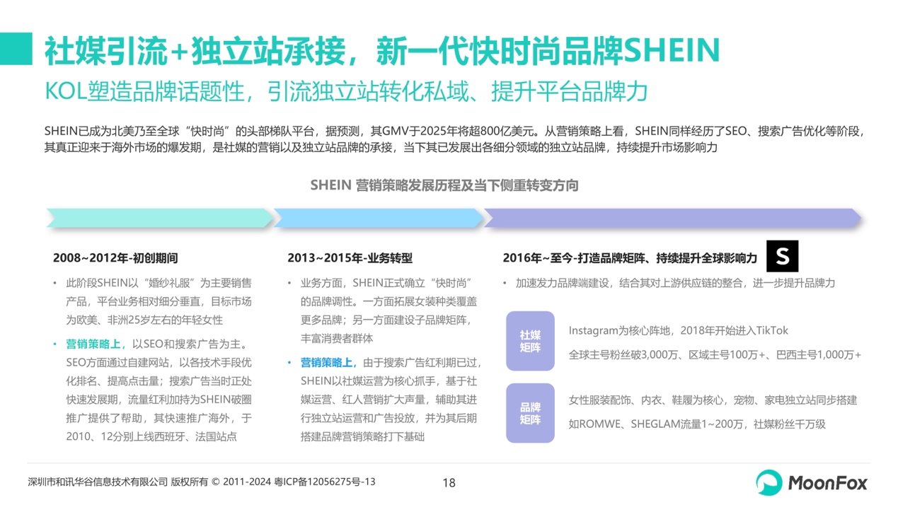 出海新篇章：月狐数据深度剖析2024中国企业出海品牌策略